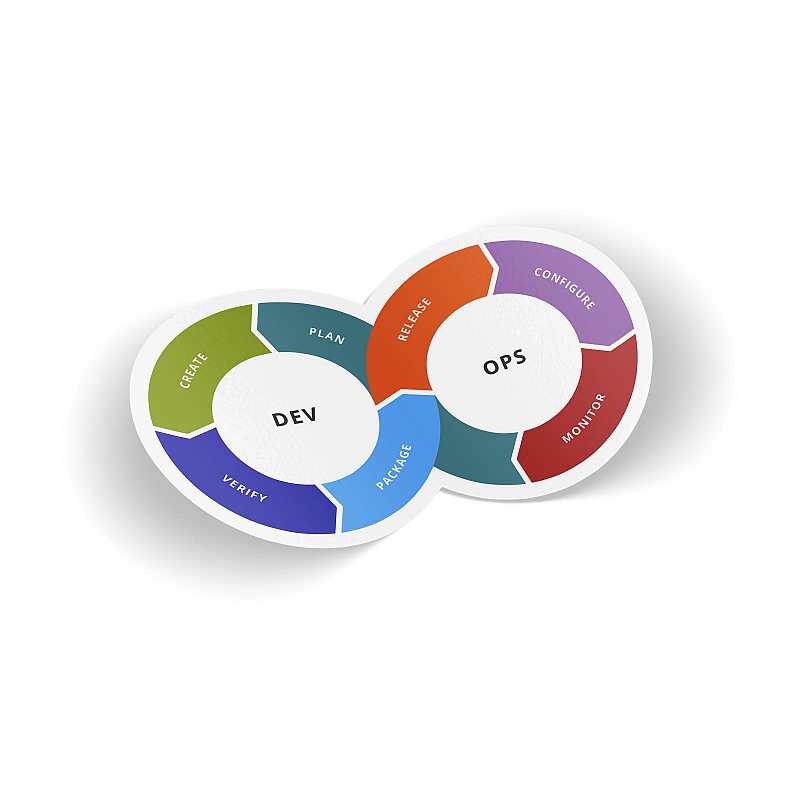 Стикер DevOps - # 1 Стикер DevOps #1
